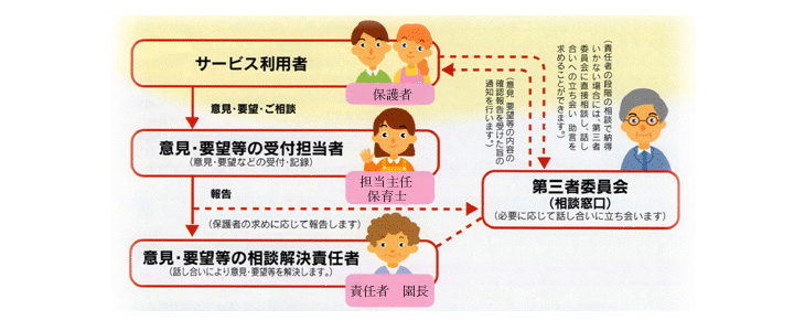 社会福祉法人　時津野田福祉会　時津野田保育園